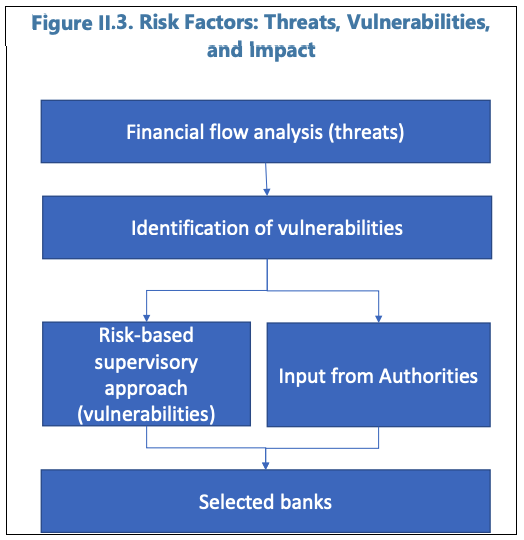 IMPLEMENTING MACROPRUDENTIAL POLICY—SELECTED LEGAL ISSUES